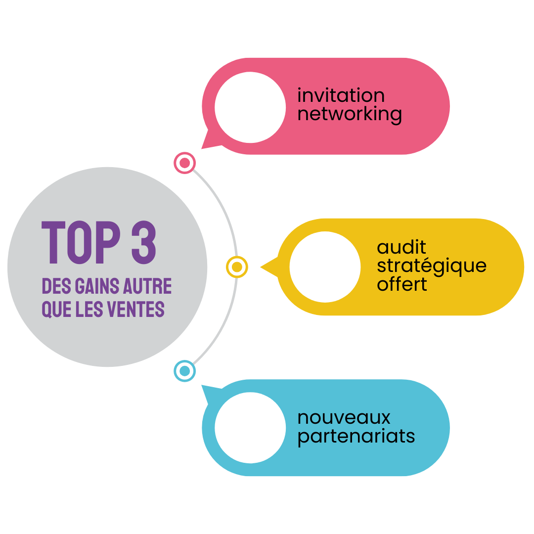 salon des gerants editionbilan05